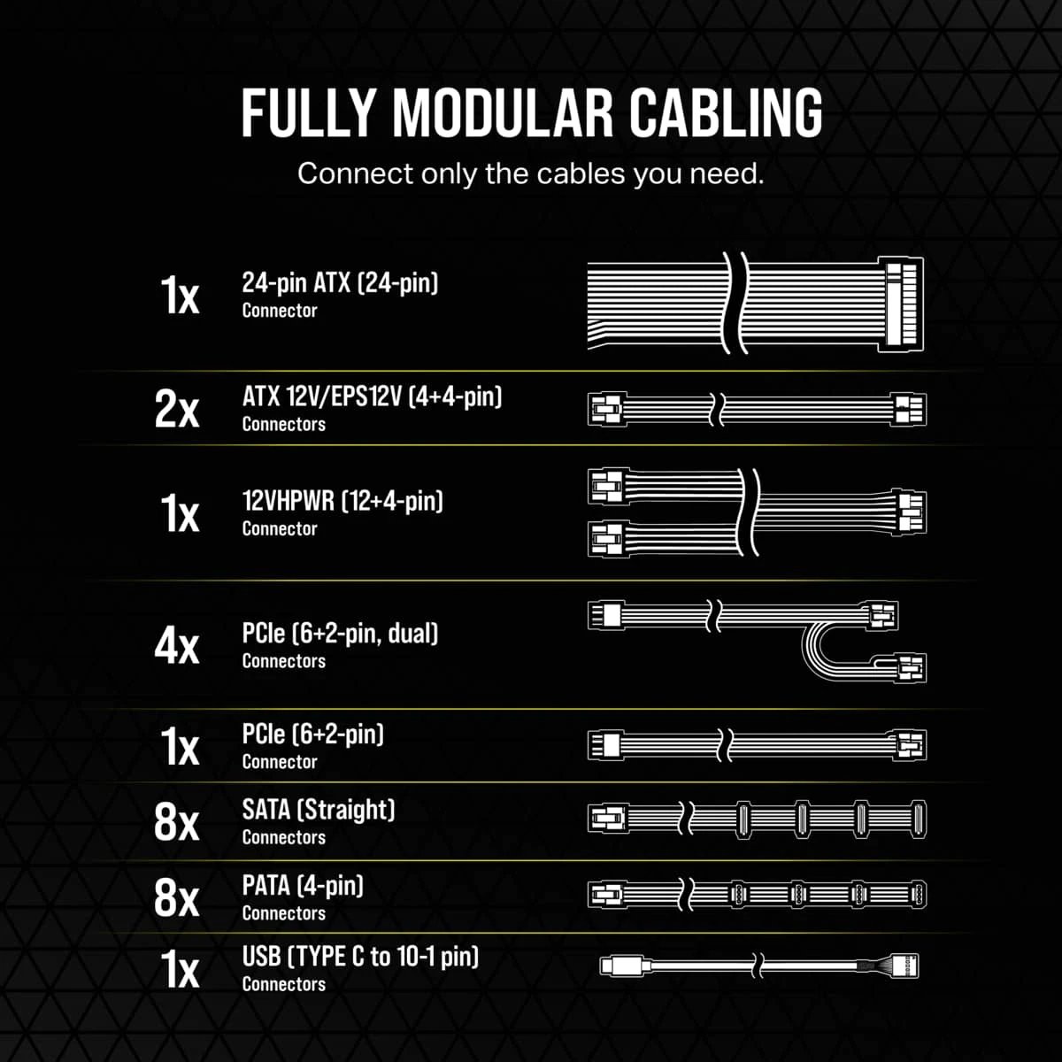 Corsair HXi Series 2023 HX1000i ürün görseli 3