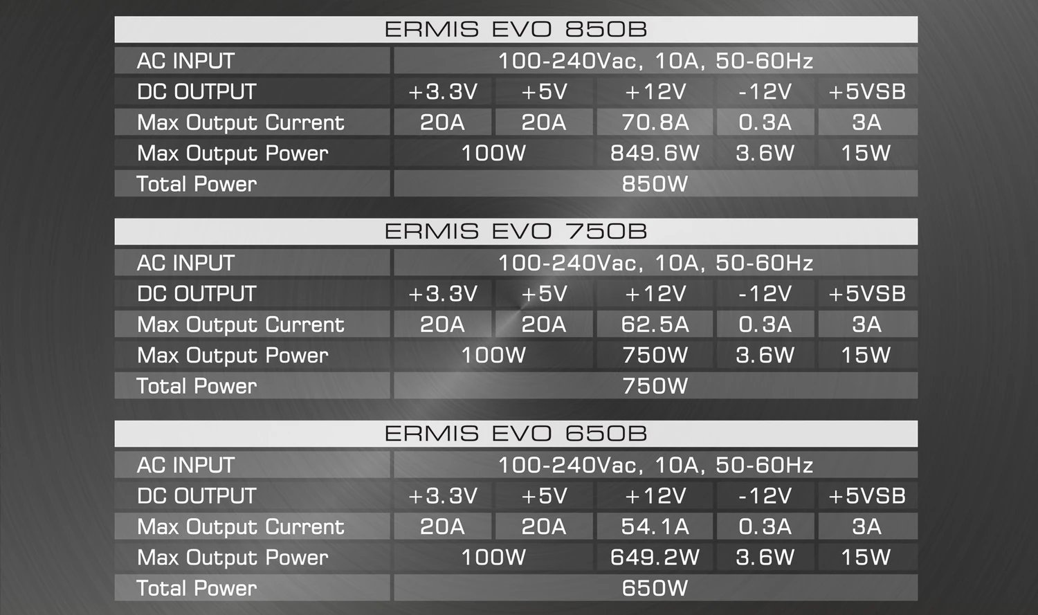Raijintek ERMIS EVO 850B product image 2