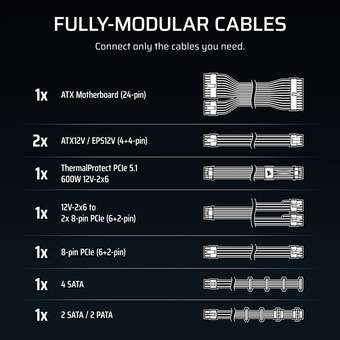 Corsair RMe Series (3rd Gen) ThermalProtect RM850e ürün görseli 3