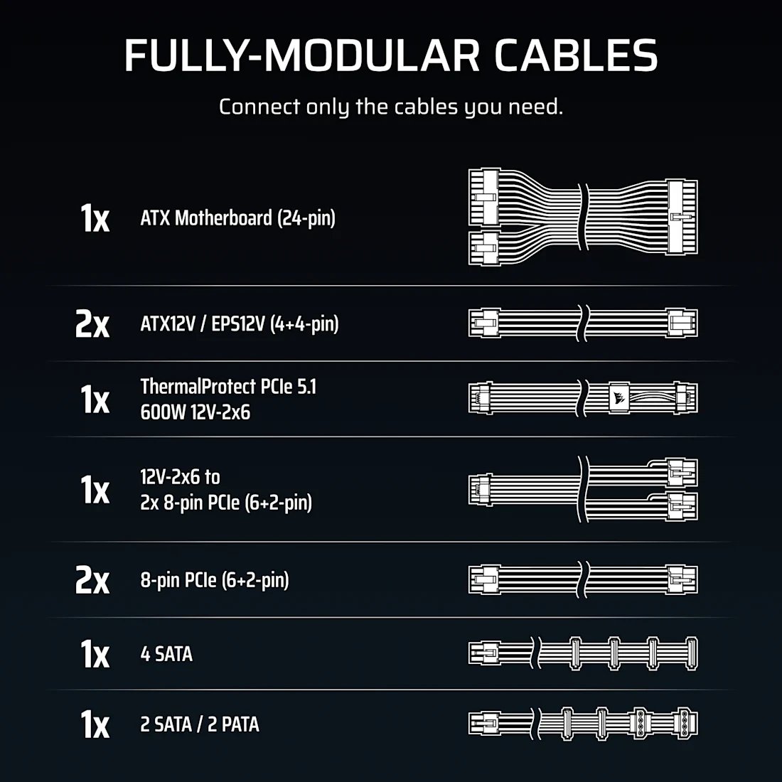Corsair RMe Series (3rd Gen) ThermalProtect RM1000e ürün görseli 3