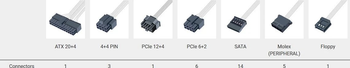 FSP Hydro PTM Pro product image 3