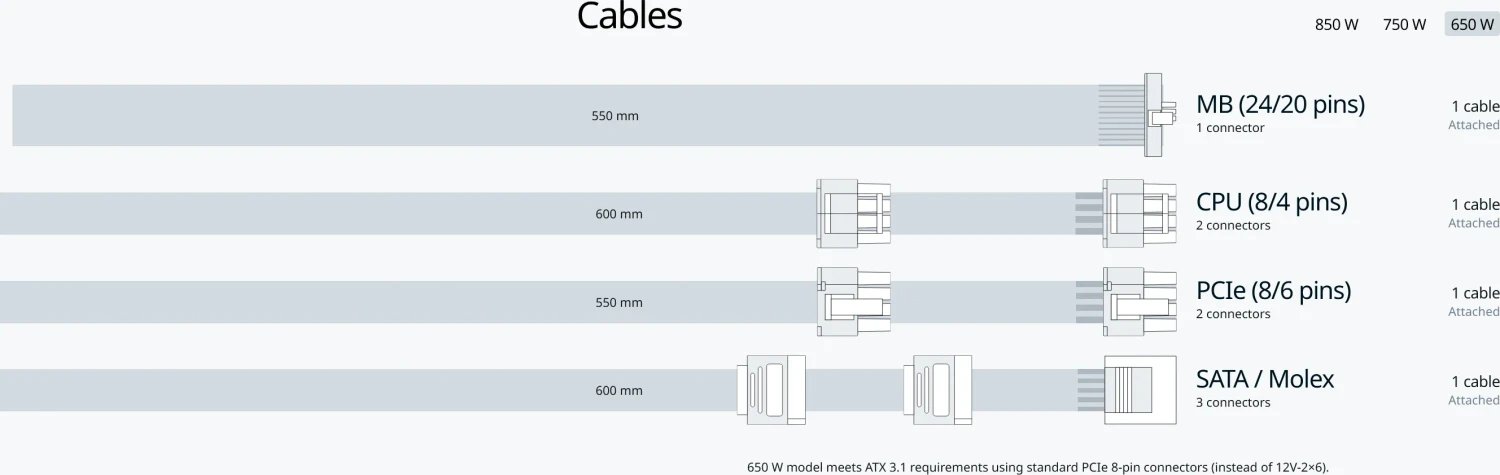 Seasonic Core BC-650 product image 2