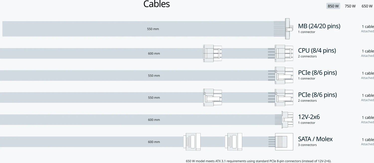 Seasonic Core BC-850 product image 2