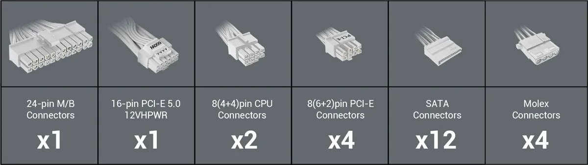 Antec Neo Eco Gold Modular NE1000G M White product image 2
