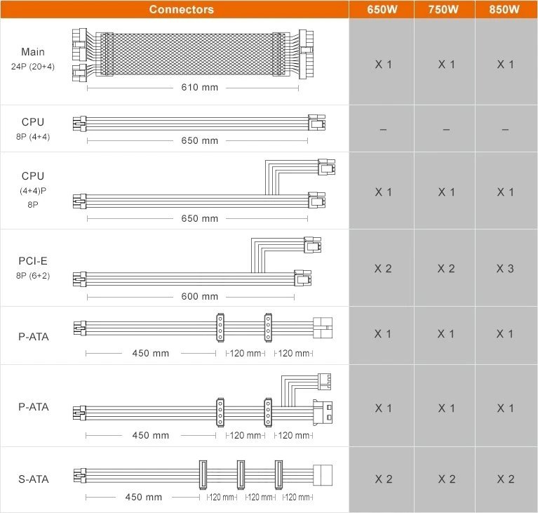 Cougar GEX750 product image