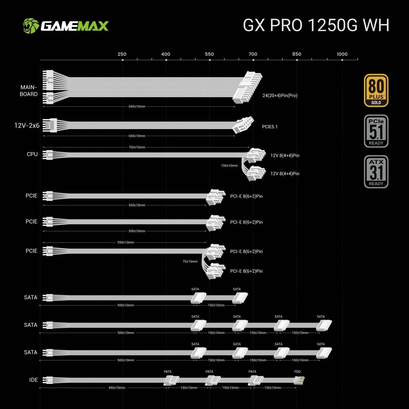GameMax GX Pro Gold 1250G product image 2