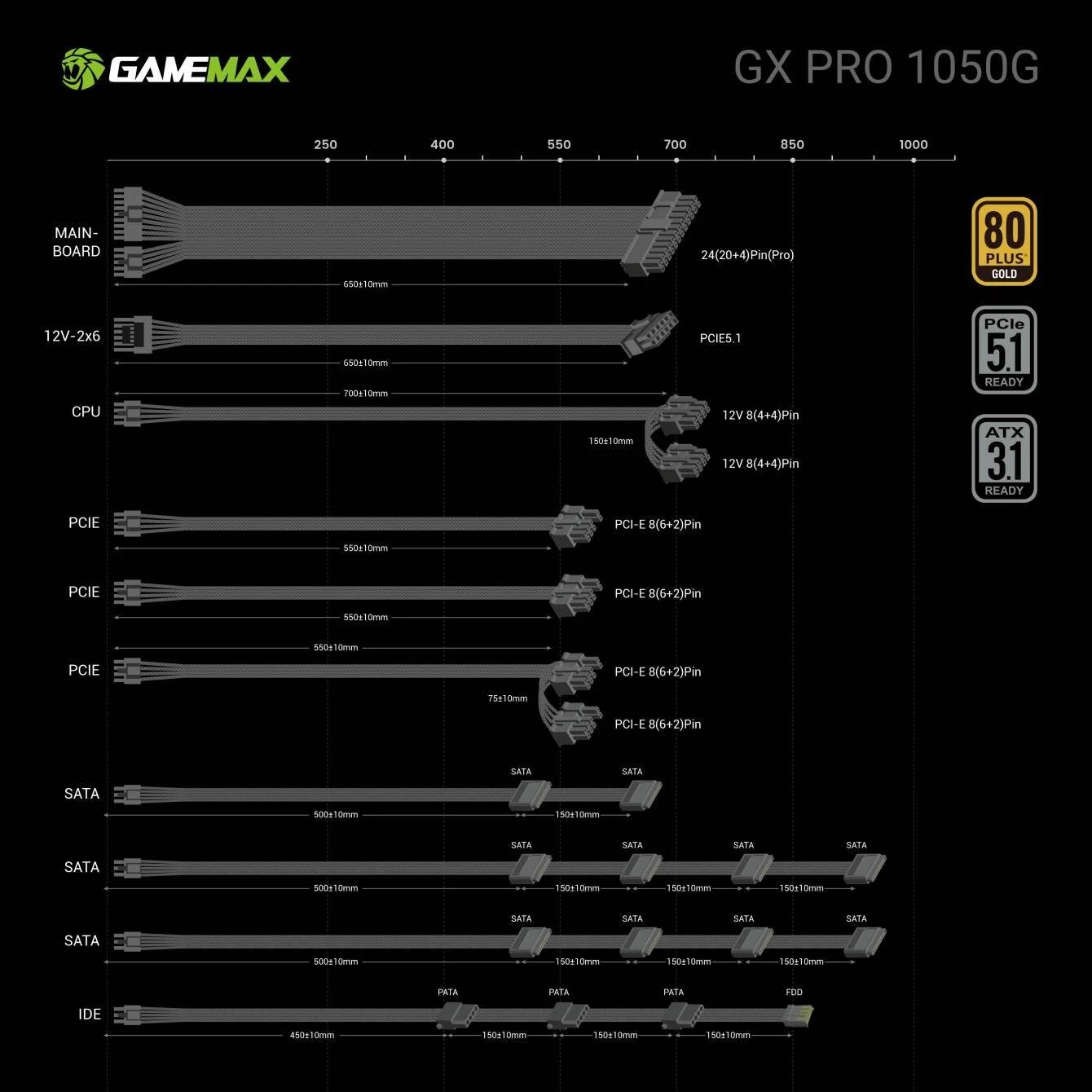 GameMax GX Pro Gold 1050G ürün görseli 2